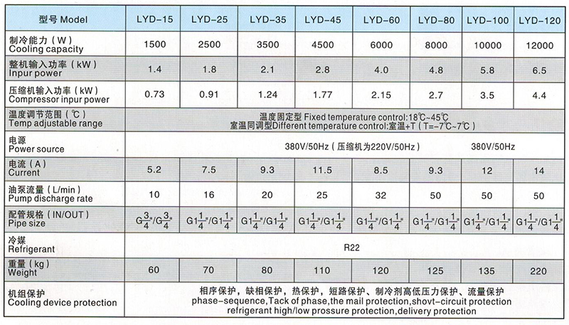 LYD15-120型油冷機(jī)參數(shù) LYD15-120型油冷機(jī)參數(shù)