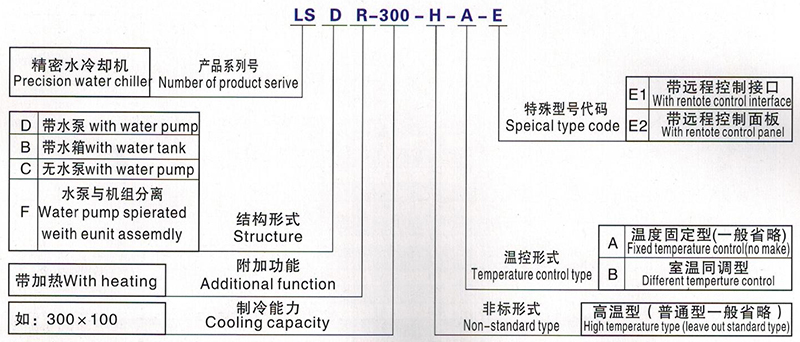 水液冷卻機(jī)的造型 水液冷卻機(jī)的造型